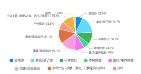 2022年出境旅游業務專項調研報告